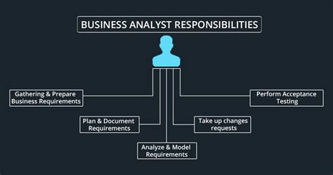 Understanding the Role of a Business Analyst at Capital One