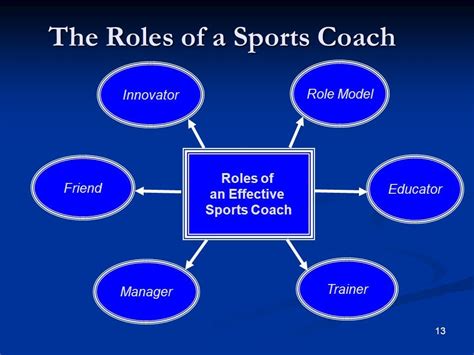 Understanding the Role of a Coach