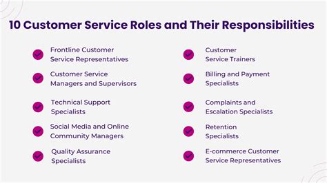 Understanding the Role of a Customer Service Representative III