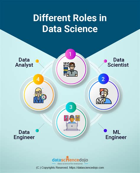 Understanding the Role of a Data Analytics Intern