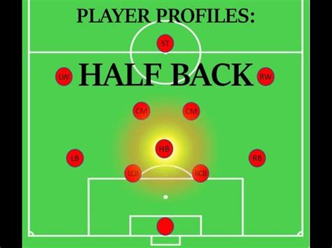 Understanding the Role of a Halfback