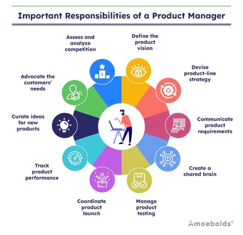 Understanding the Role of a Production Manager