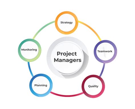 Understanding the Role of a Project Coordinator