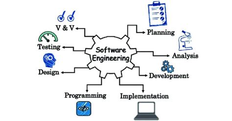 Understanding the Role of a Software Engineer