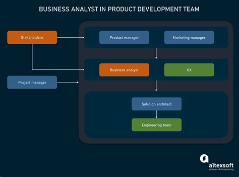 Understanding the Role of a Tech Analyst