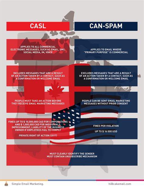 Understanding the Rudy Gram: A Comprehensive Guide to the Anti-Spam Law