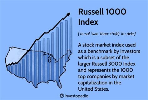 Understanding the Russell 1000 and Russell 2000 Indexes