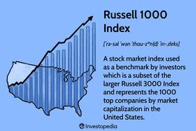 Understanding the Russell 2500 Index