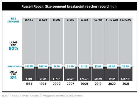 Understanding the Russell Rebalance