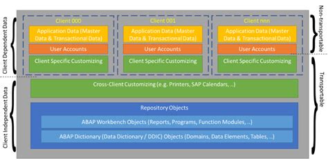 Understanding the SAP Internship Landscape