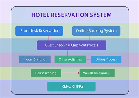 Understanding the SCU Room Reservation System