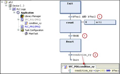 Understanding the SFC Expiry