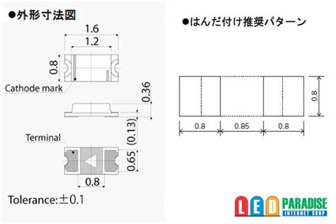 Understanding the SML-E12D8WT86