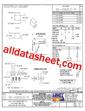 Understanding the SML-LX0402SUGC-TR