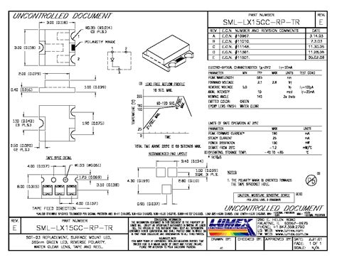 Understanding the SML-LX15GC-RP-TR