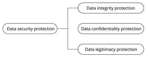 Understanding the SMS24C.TCT: A Comprehensive Guide to Device and Data Security