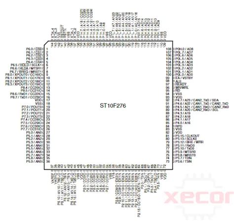 Understanding the ST10F276-4T3