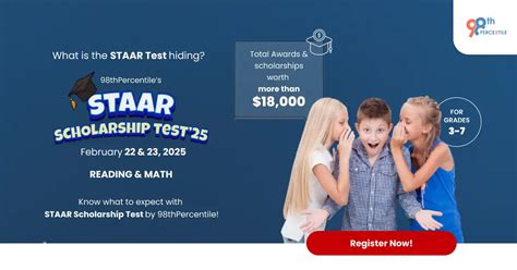 Understanding the STAAR Test