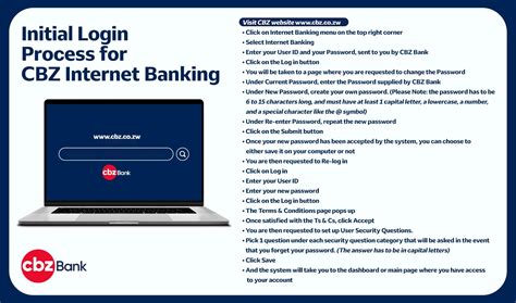 Understanding the Samson Banking Login Process