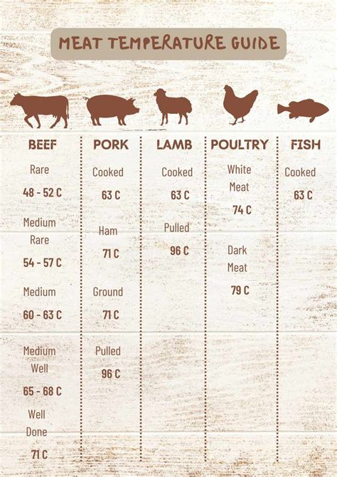 Understanding the Science of Chicken Temperatures