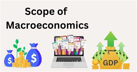Understanding the Scope of AP Macroeconomics