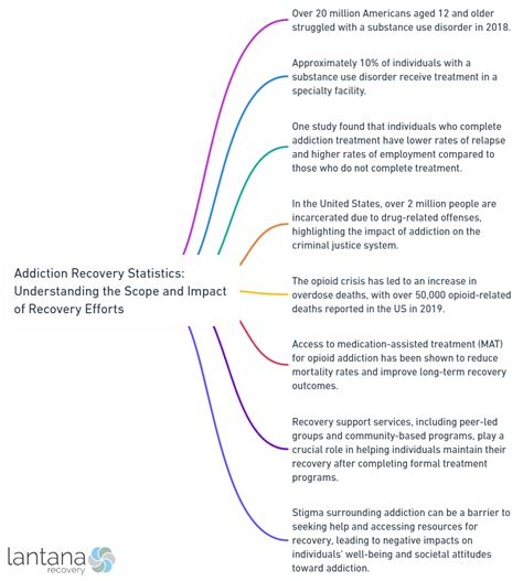 Understanding the Scope of Addiction