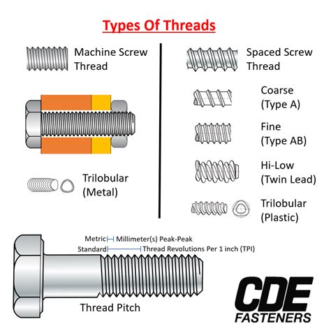 Understanding the Screw Bearing