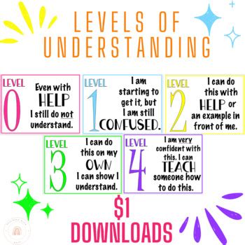 Understanding the Self-Assessment Index (SAI)