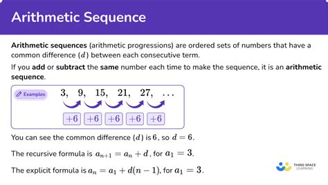 Understanding the Sequence