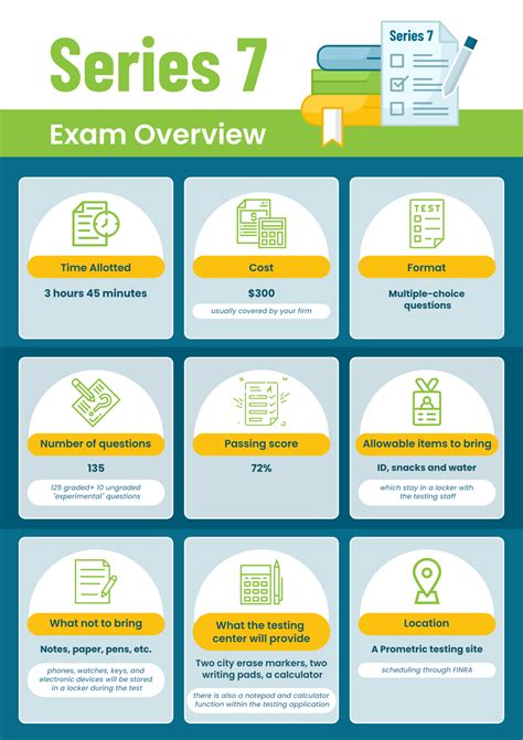 Understanding the Series 7 Exam