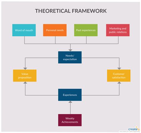 Understanding the Shannon Price: A Theoretical Framework