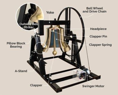 Understanding the Shell Bell's Mechanics