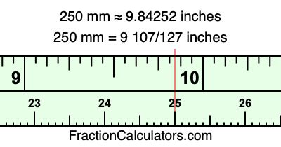 Understanding the Significance of 250mm to Inch Conversion