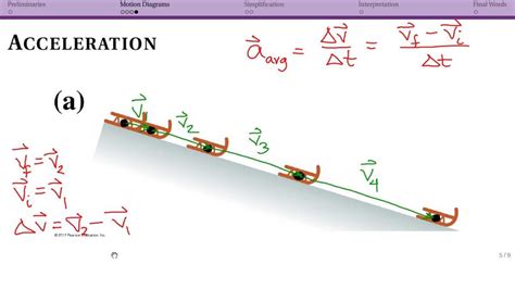 Understanding the Significance of Acceleration