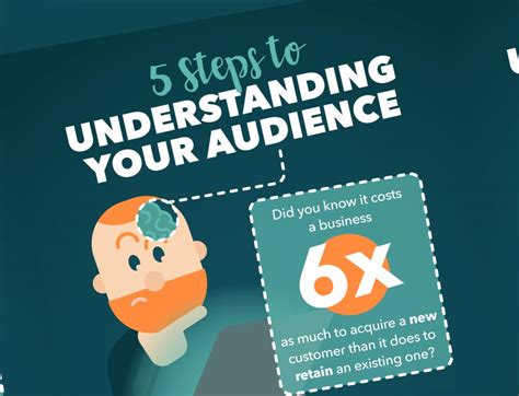 Understanding the Significance of Audience Management