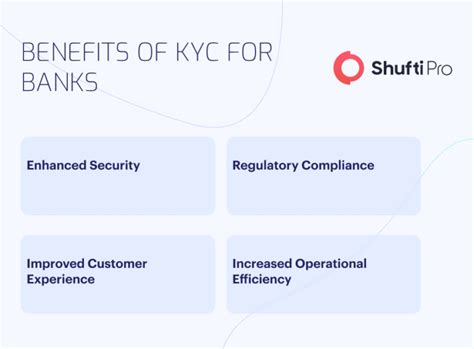 Understanding the Significance of CBM KYC: A Comprehensive Guide for Banking