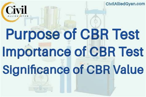 Understanding the Significance of CBR