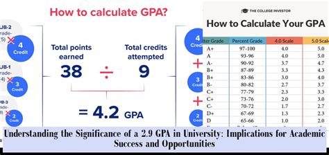 Understanding the Significance of GPA