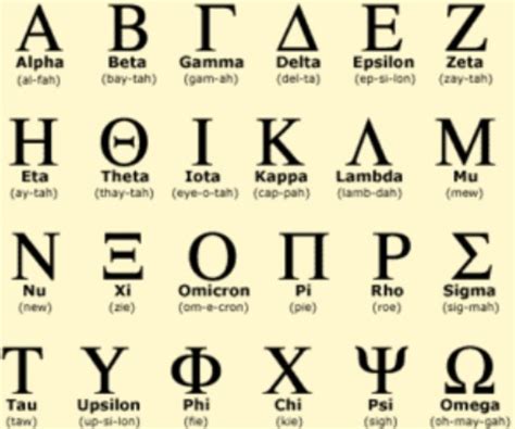 Understanding the Significance of Greek Alphabet Lore