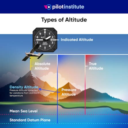 Understanding the Significance of High Altitudes