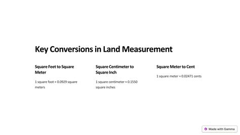 Understanding the Significance of Land Measurement Conversions