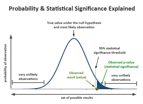 Understanding the Significance of Measurement