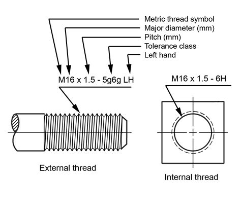 Understanding the Significance of Measuring Threaded Inserts