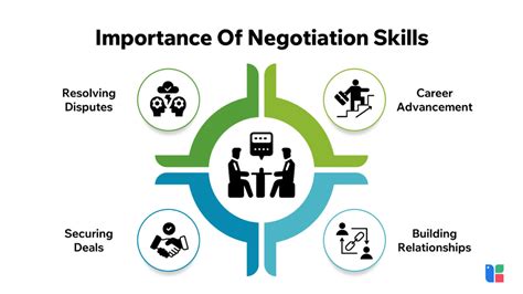 Understanding the Significance of Negotiation