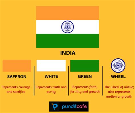 Understanding the Significance of Orange Flags