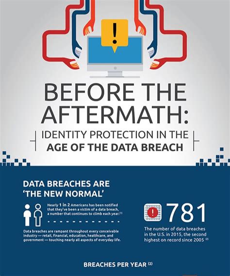 Understanding the Significance of Utah's Data Breach Aftermath