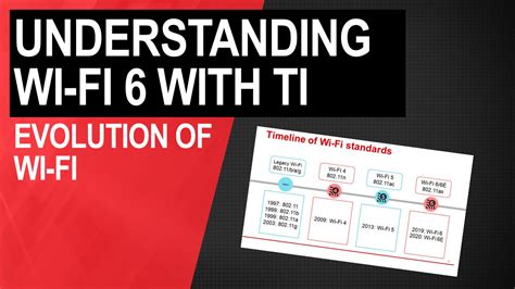 Understanding the Significance of Wi-Fi 6