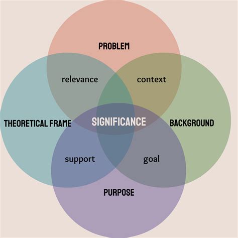 Understanding the Significance of the Change