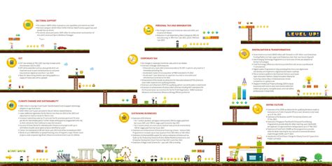 Understanding the Singapore Budget