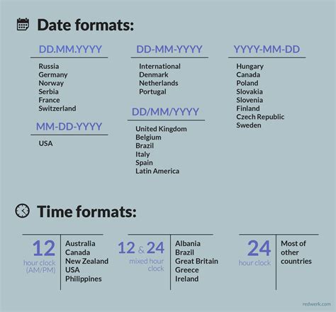 Understanding the Singapore Date Format